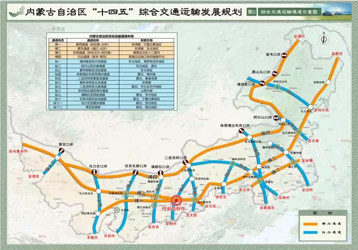 内蒙古自治区“十四五”公路水路交通运输发展规划