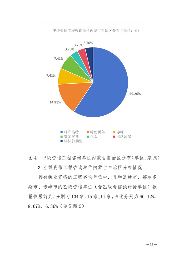 内蒙古自治区工程咨询协会2023年工作汇报和2024年工作思路_页面_23.jpg