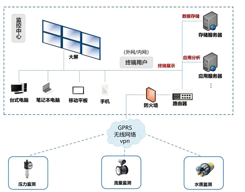 项目内容--网络构架图.jpg